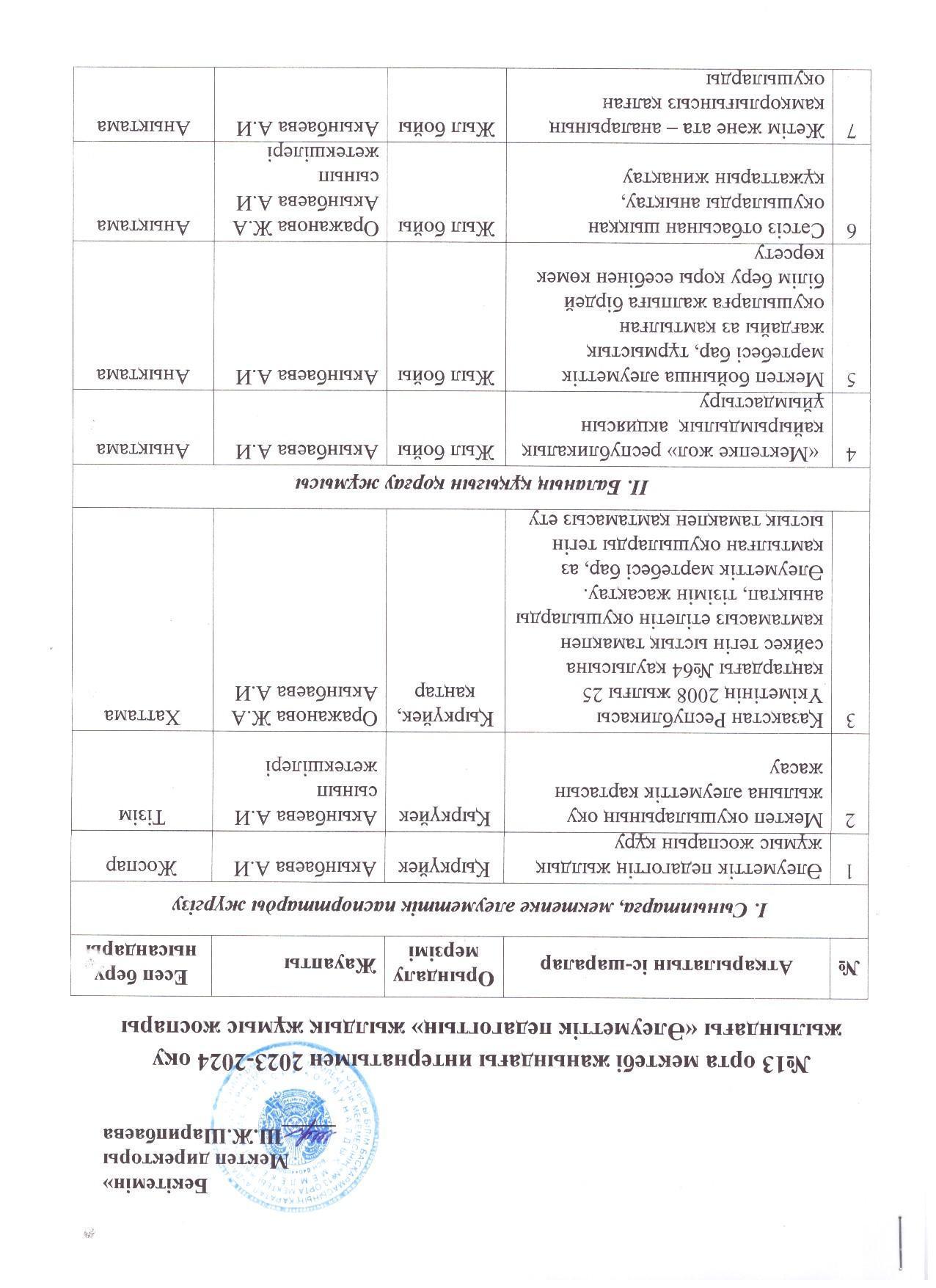 Әлеуметтік педагогтың 2023-2024 оқу жылындағы жылдық жұмыс жоспары