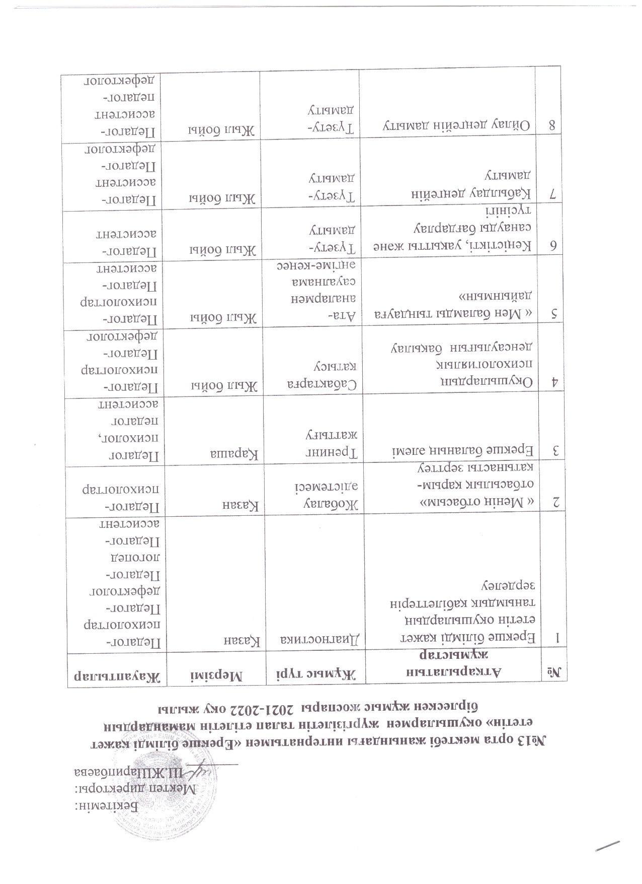 Ерекше білімді қажет ететін оқушылармен жүргізілетін талап етьетін мамандародың бірлескен жұмыс жоспары 2021-2022 оқу жылы