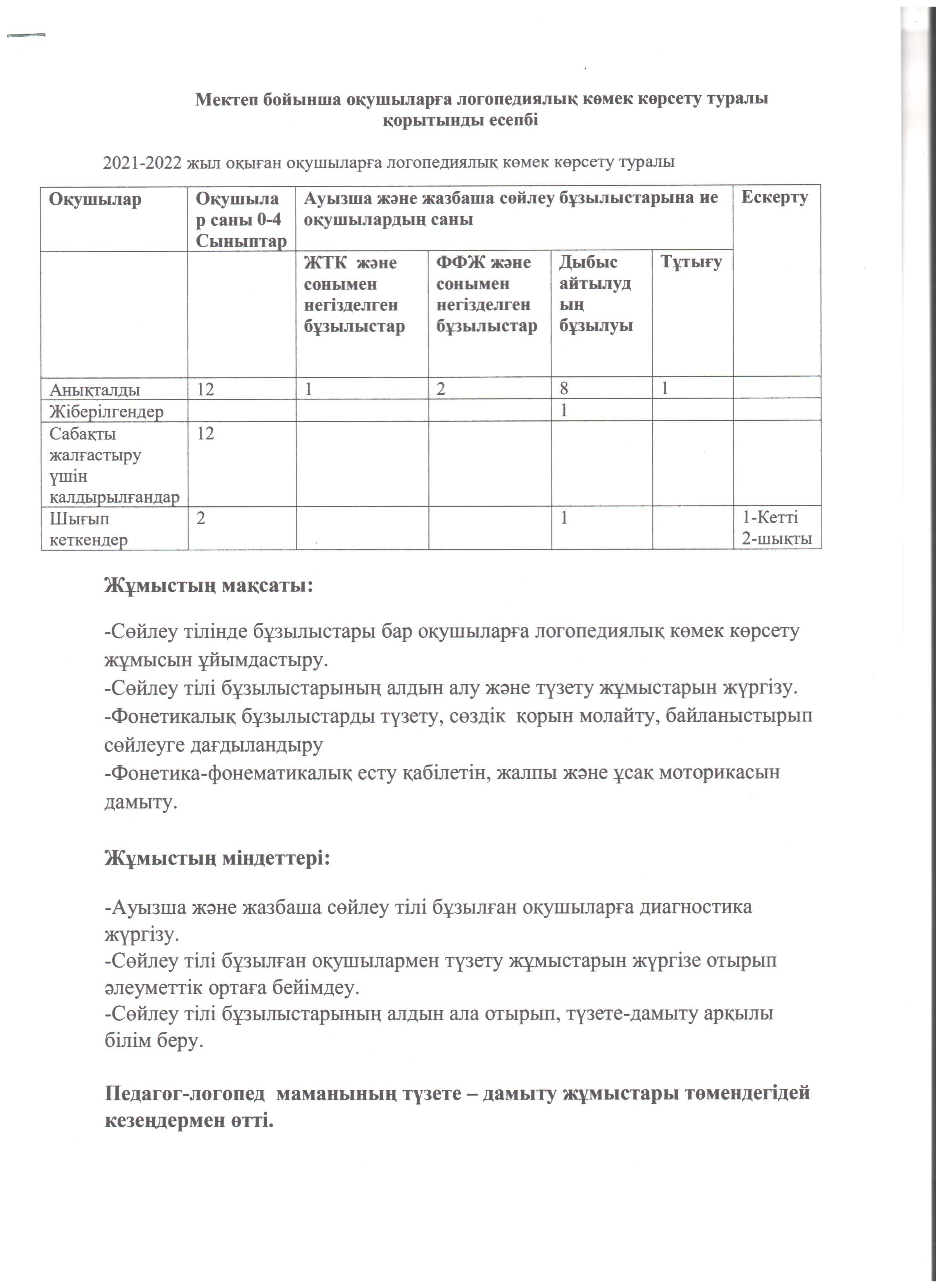 Мектеп бойынша оқушыларға логопедиялық көмек көрсету туралы қорытынды есепбі 2021-2022