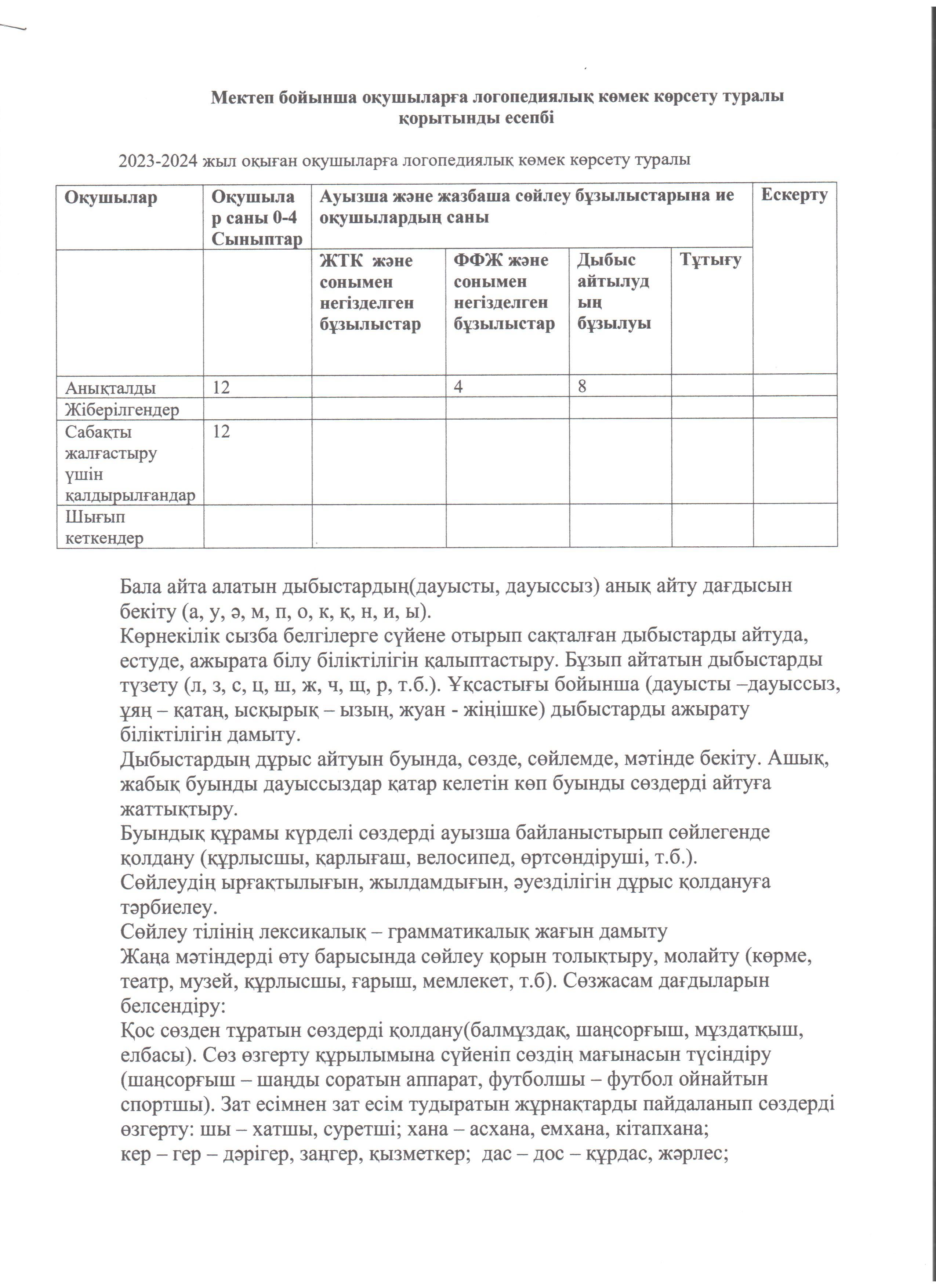 Мектеп бойынша оқушыларға логопедиялық көмек көрсету туралы қорытынды есепбі 2023-2024