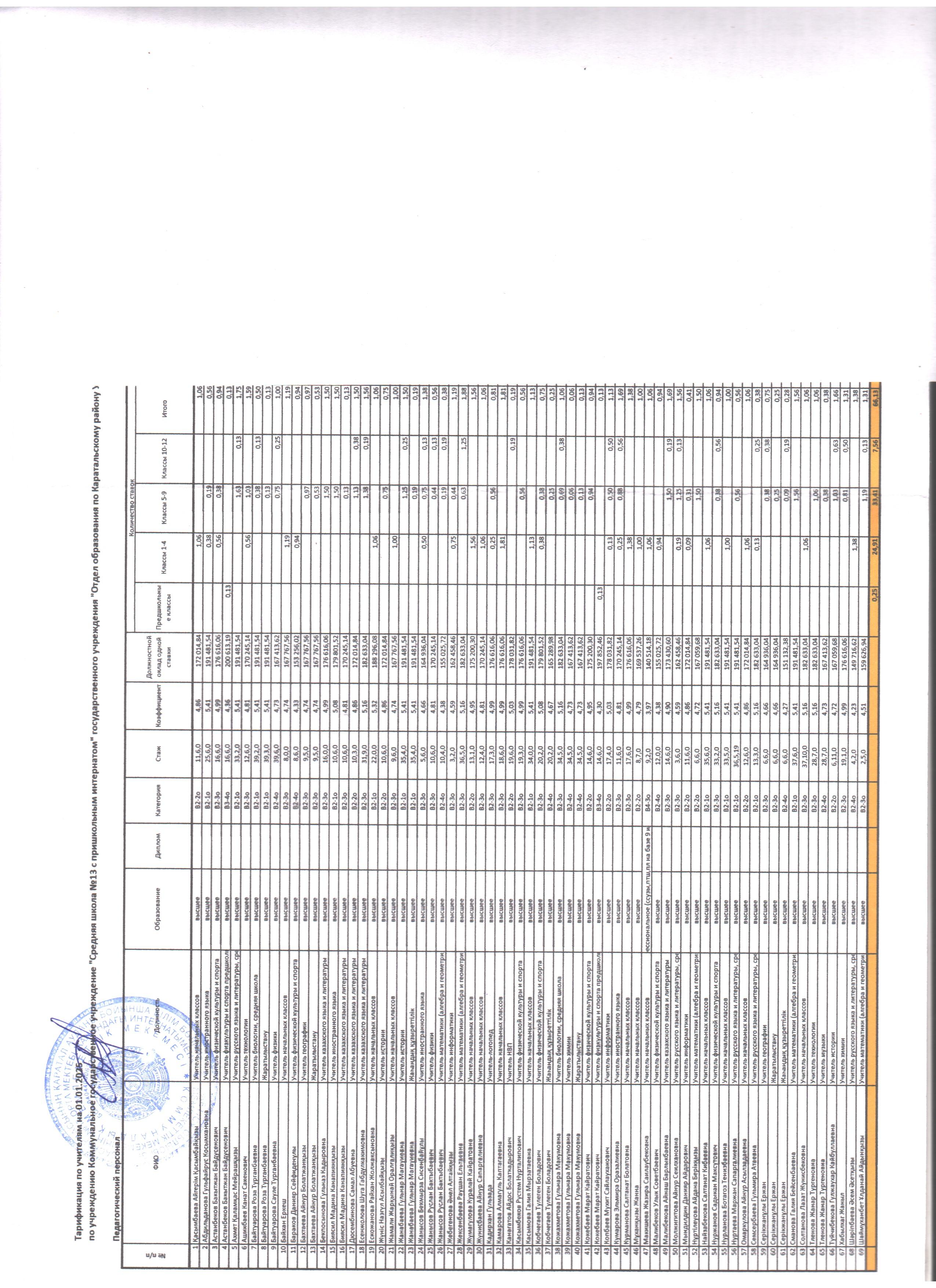 Әкімшілік және басқару персоналы