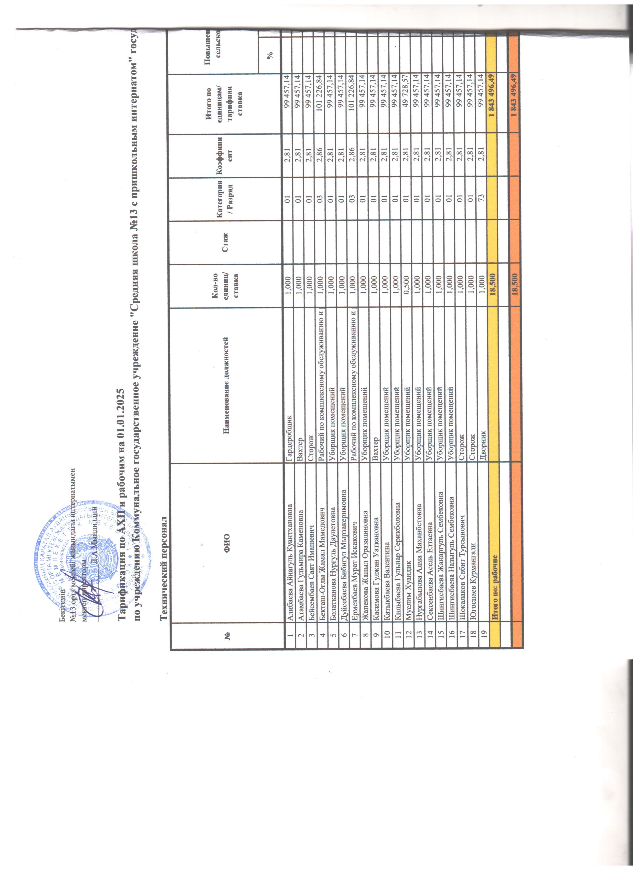 Техникалық персонал