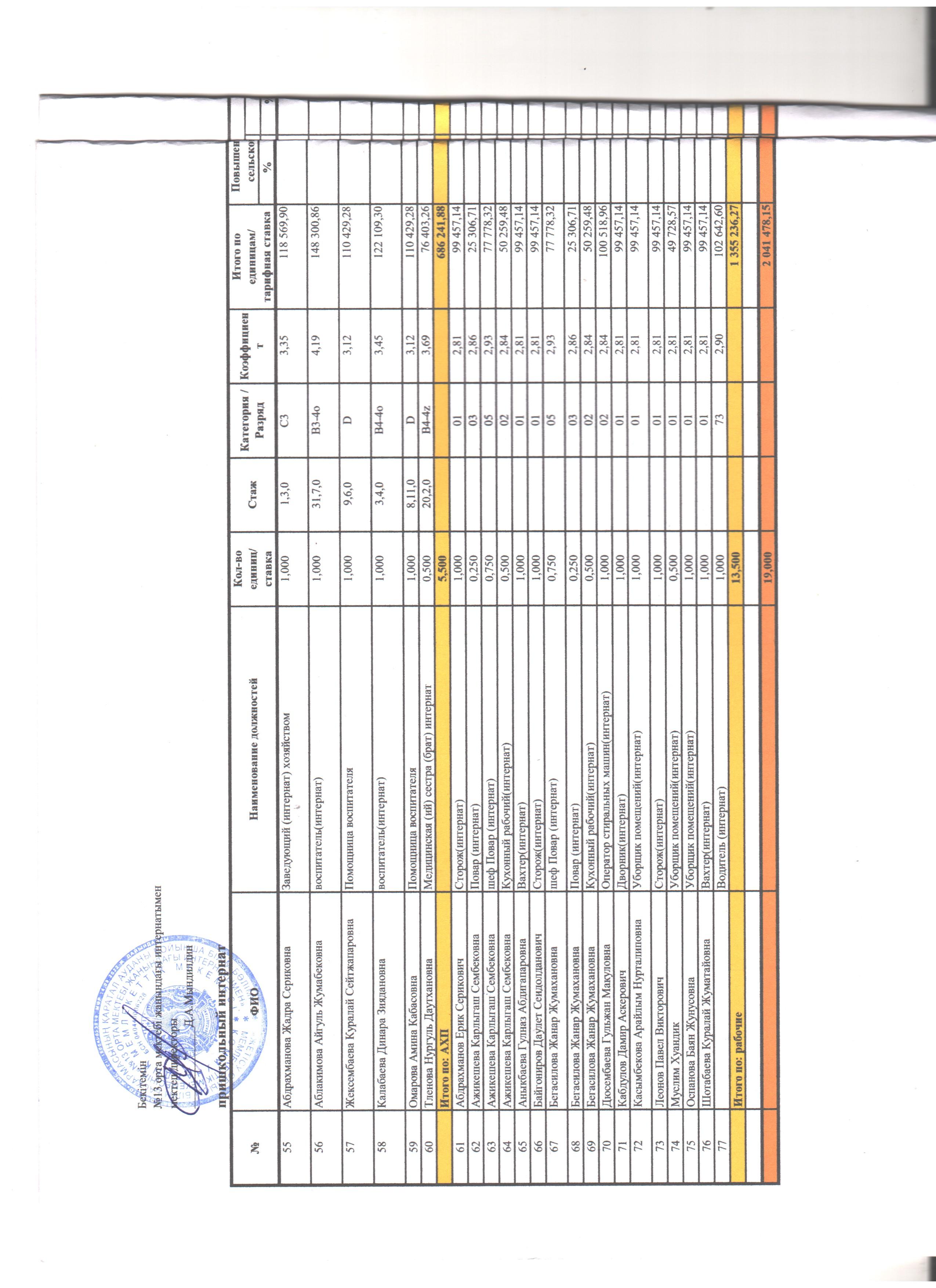 Интернат қызметкерлері